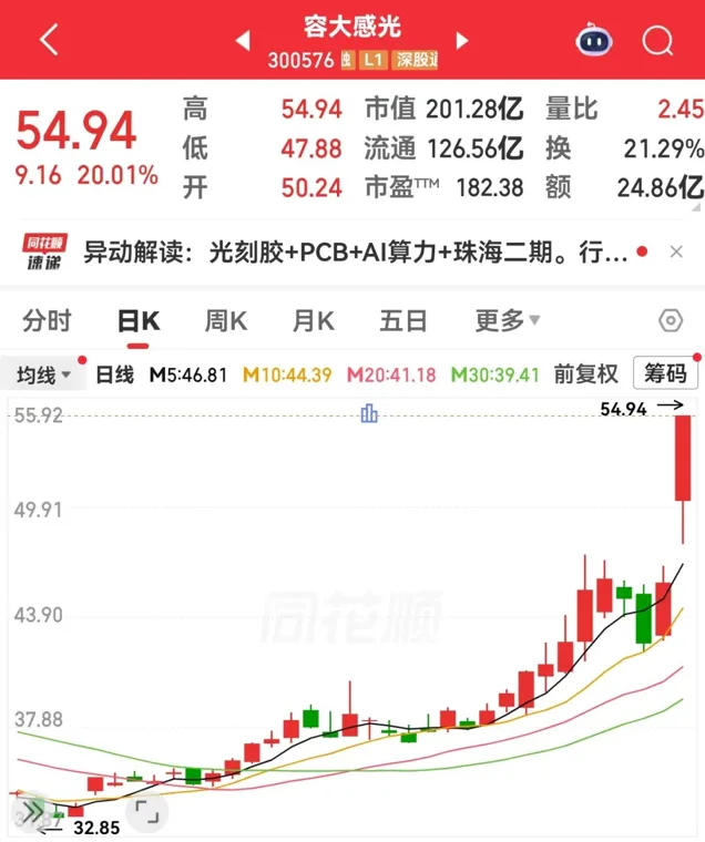 半导体材料概念，突然爆发！新型3D打印技术问世，效率提升70倍，机构高频调研3只概念股