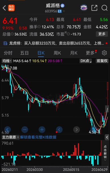 罕见！今夜，54家A股公司提示风险